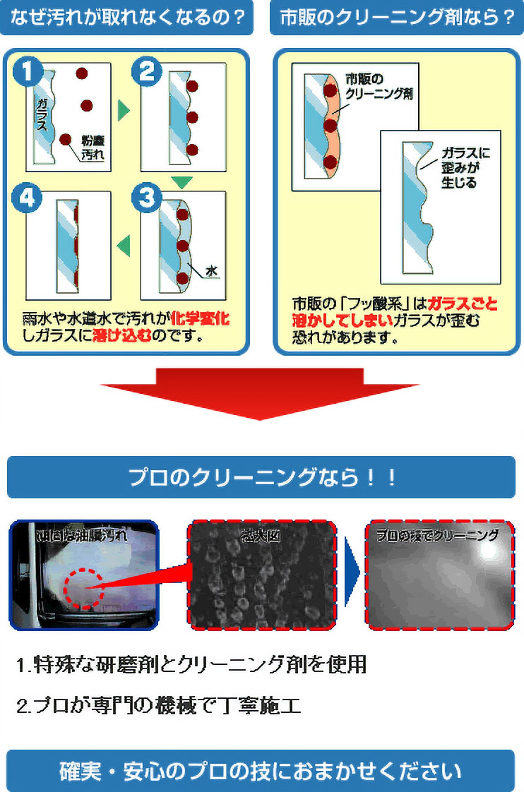 ガラスクリーニングについての説明