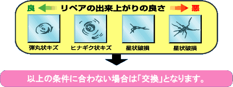 リペアの出来上がりの良さについての説明